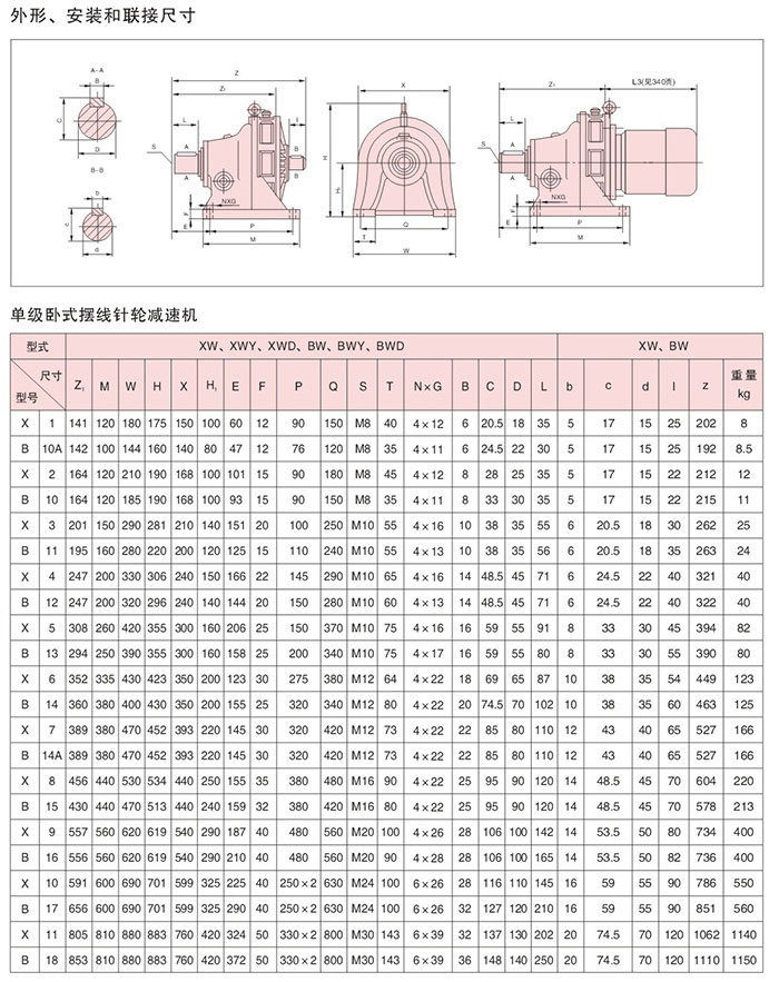 BWXW安裝說明