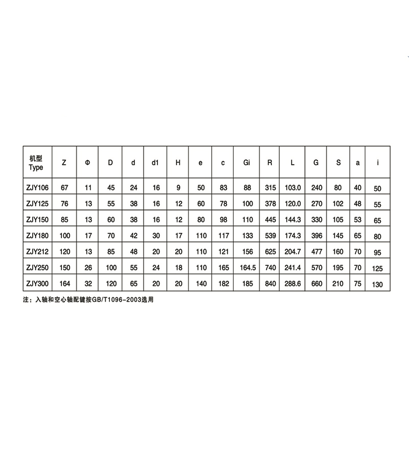 ZJY軸裝式減速機參數(shù)