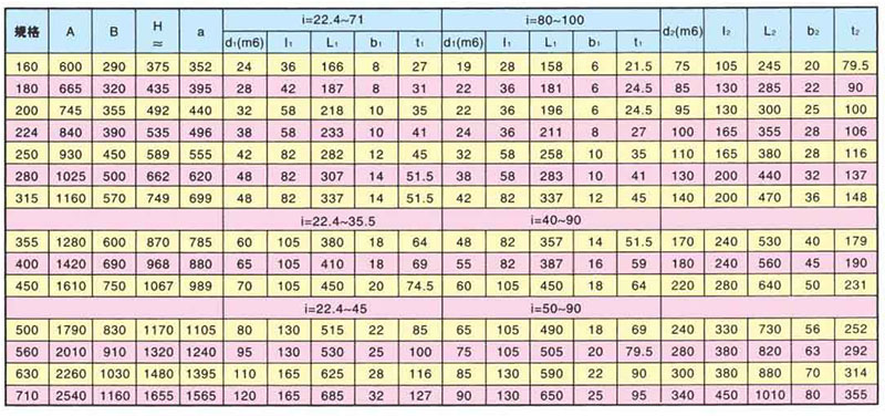 ZSY硬齒面減速機(jī)的安裝尺寸